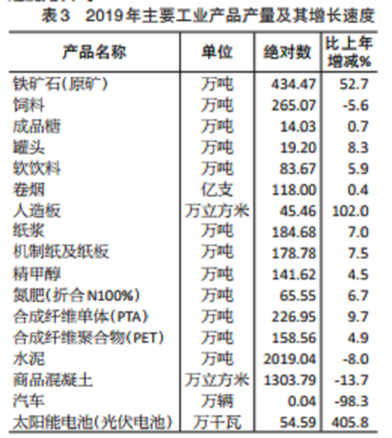 2019年海南省石油制品制造業(yè)發(fā)展現(xiàn)狀與前景分析